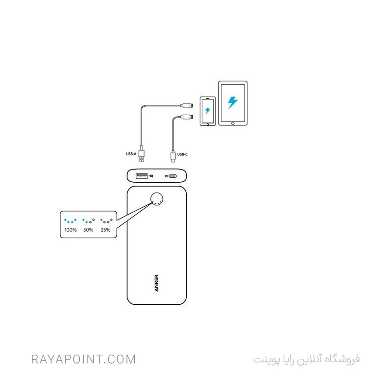  پاوربانک انکر مدل A1287 ظرفیت 20000 میلی آمپر ساعت 