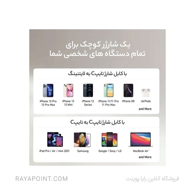  شارژر دیواری انکر مدل A2038 