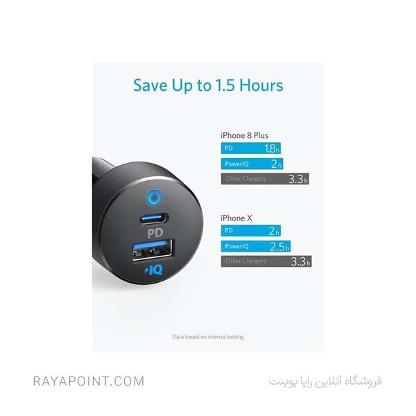  شارژر فندکی انکر مدل A2732HF1 